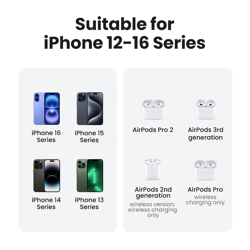 UGREEN Qi2 15W Magnetisches Wireless Ladegerät MagSafe